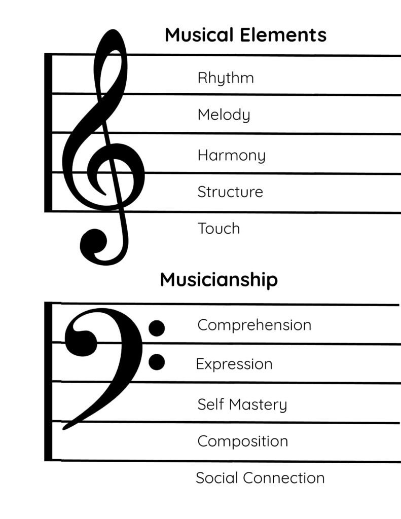 staff elements